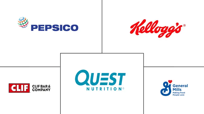 Mercado de barras de proteína de Asia y el Pacífico