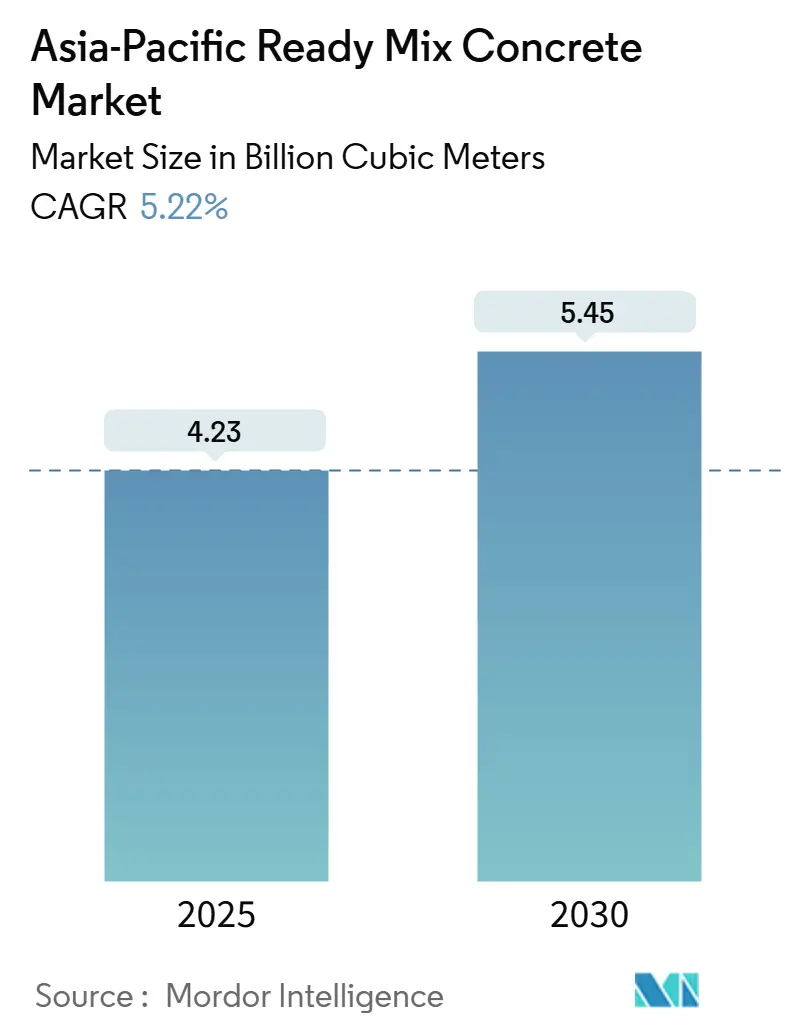 Asia-Pacific Ready Mix Concrete Market Summary