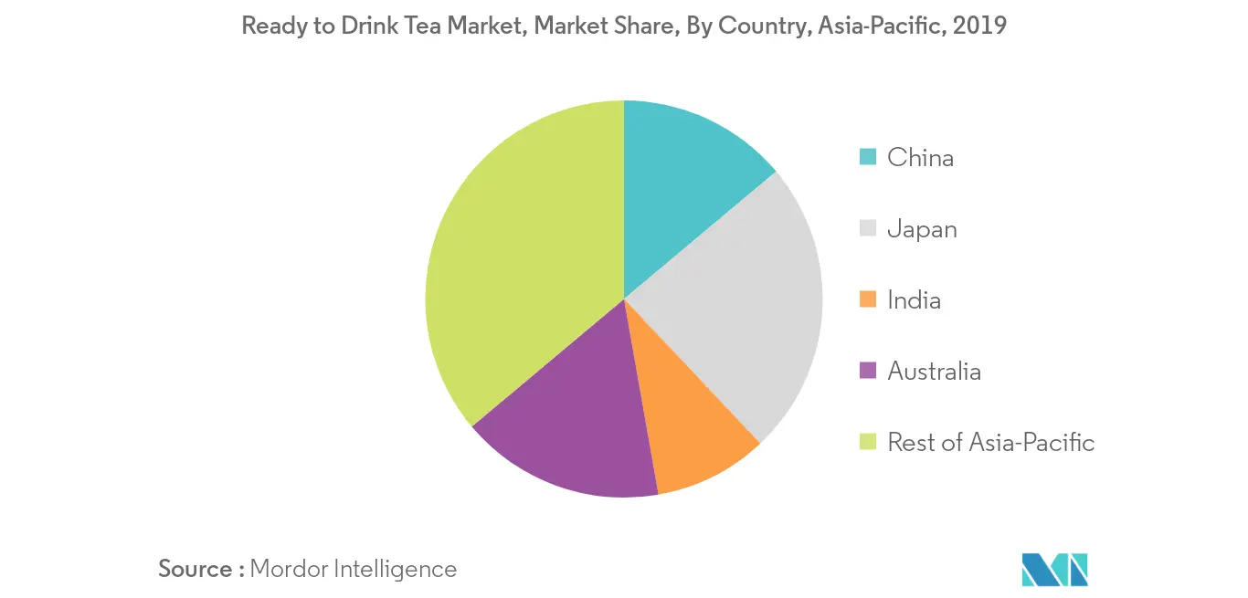 asia-pacific-ready-to-drink-tea-market