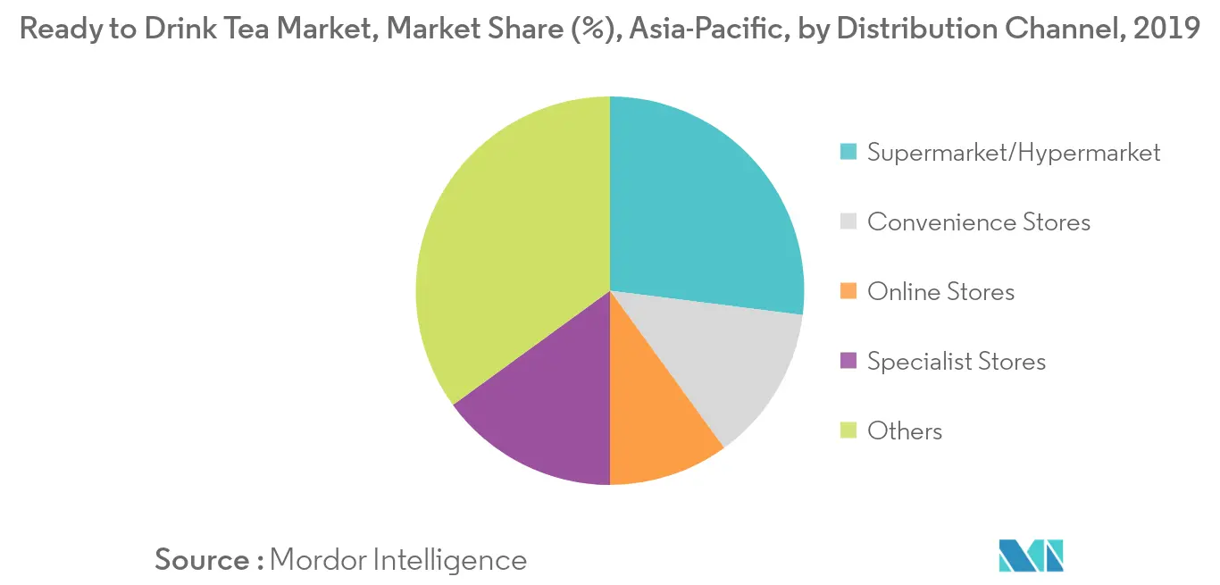 asia-pacific-ready-to-drink-tea-market