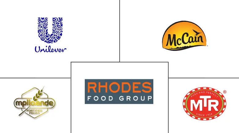 APAC Ready-to-Eat Food Market Major Players