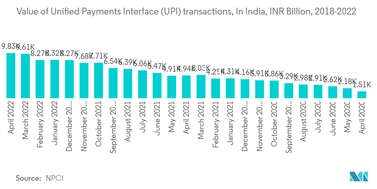 Asia Pacific Real Time Payment Market Report