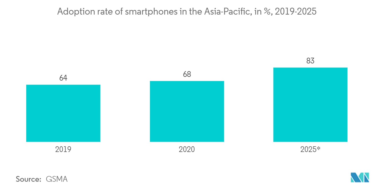 Asia Pacific Real Time Payment Market Analysis