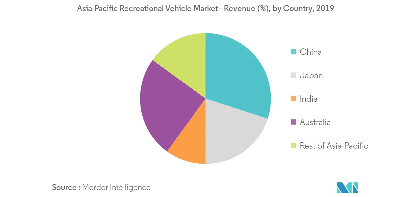 key market trend 2