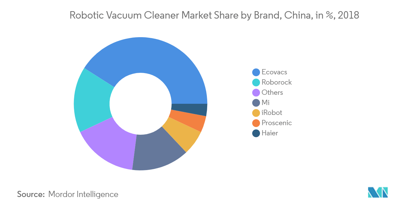 Asia Pacific Residential Vacuum Cleaners Market Growth, Trends,and Forecasts (20222027)