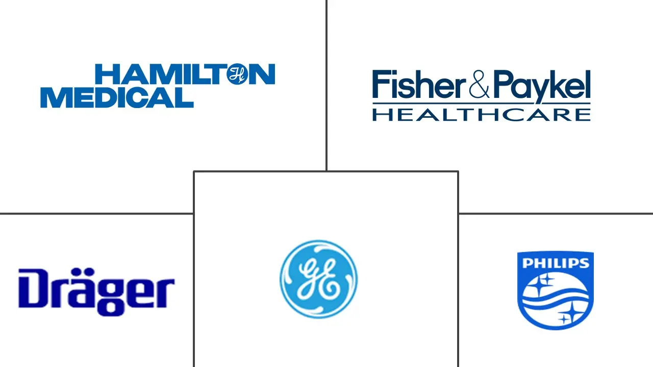 Major players in Asia-Pacific Respiratory Devices industry