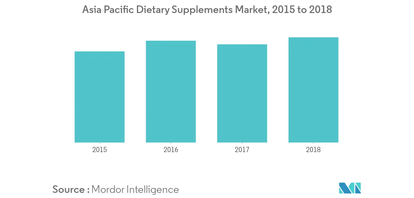 Asia-Pacific Rice Protein Market Trends