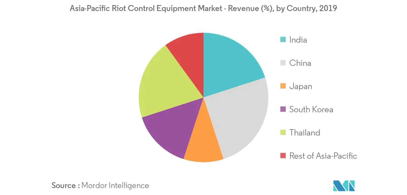 Asia-Pacific Riot Control Equipment Market _Country