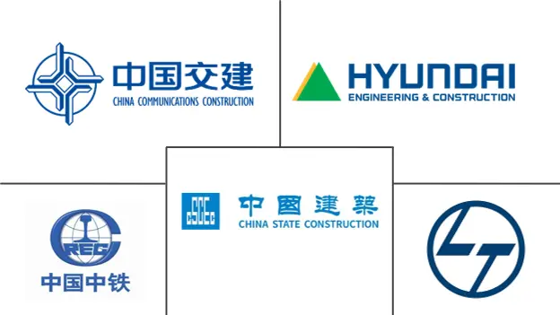 Major players in Asia-Pacific Roads and Highways Infrastructure Construction industry