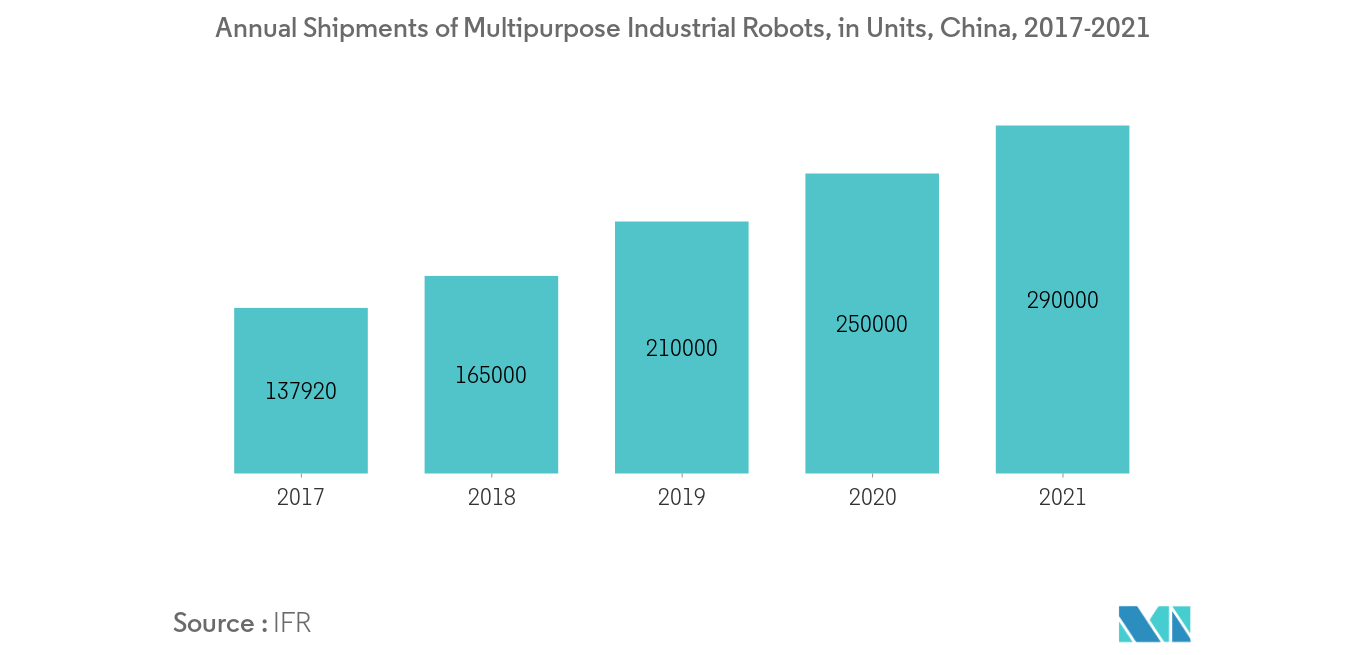 executive summary world robotics 2018 industrial robots