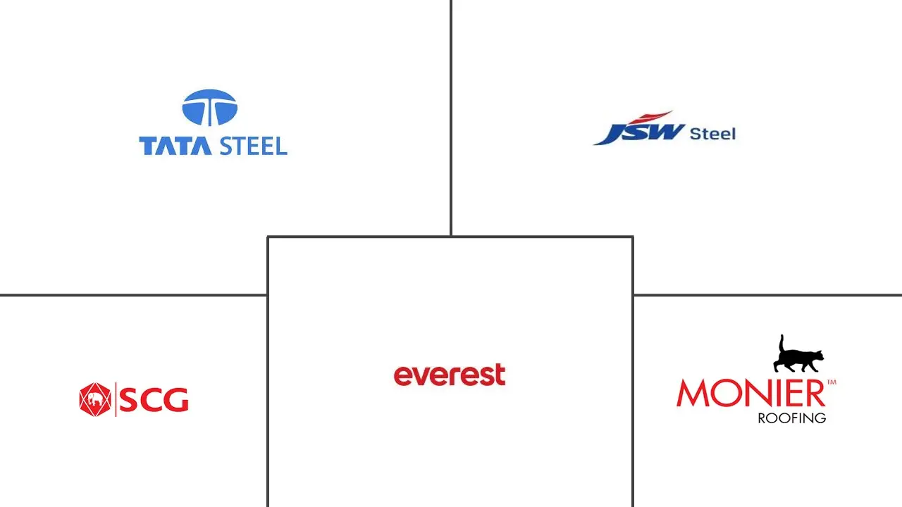 Major players in Asia-Pacific Roofing industry