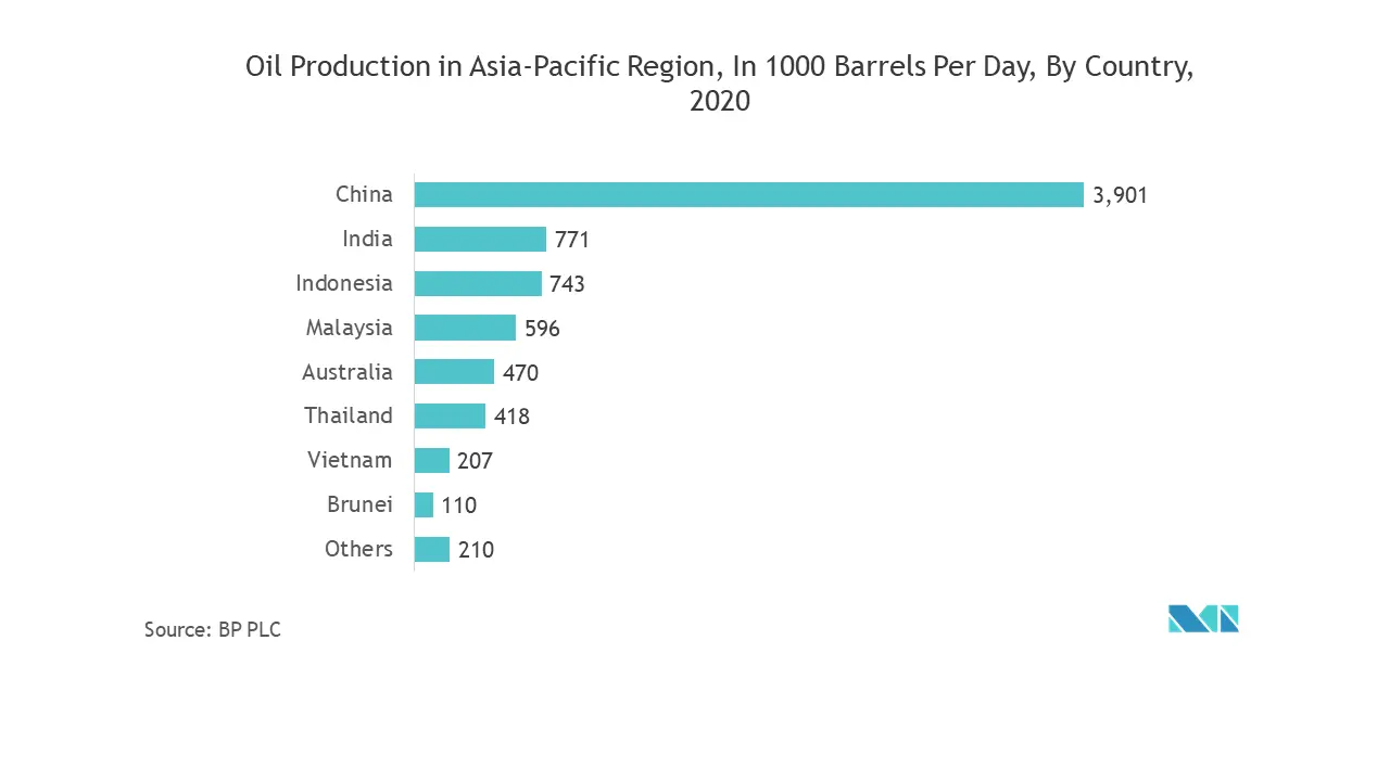 Mercado de motores y accionamientos de seguridad de Asia Pacífico