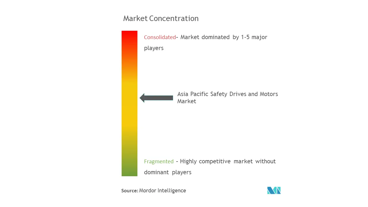 Mercado de motores y accionamientos de seguridad de Asia Pacífico