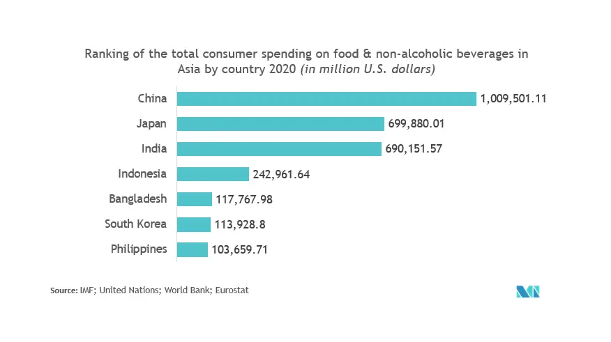 Mercado de Sistemas Instrumentados de Segurança APAC