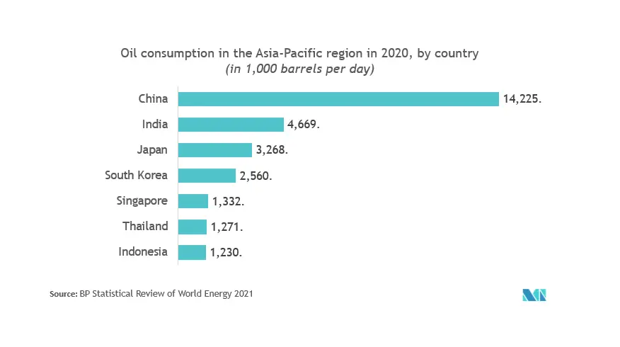 Marché des systèmes instrumentés de sécurité APAC