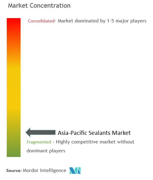 アジア太平洋シーラント市場集中度