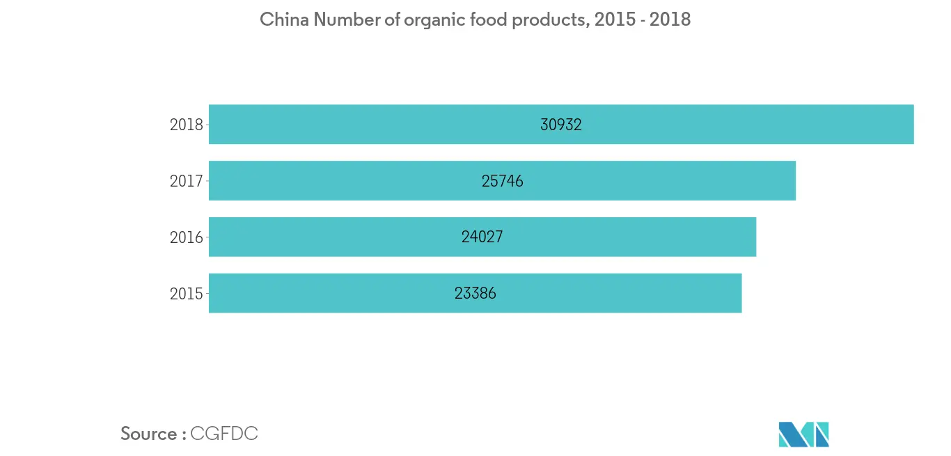 Asia Pacific Seasoning And Spices Market Growth Rate