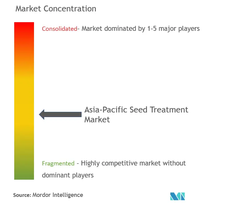 Обработка семян APAC.png