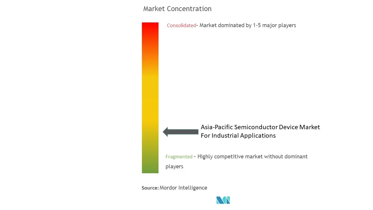 APAC Semiconductor Device Market For Industrial Applications Concentration