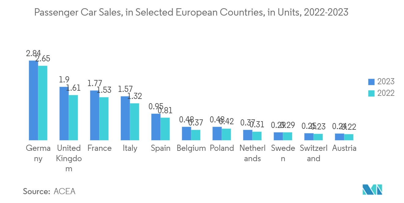 Asia-Pacific Semiconductor Device Market: Battery electric passenger car stock volume, in 1,000 units, Japan, 2013 to 2022