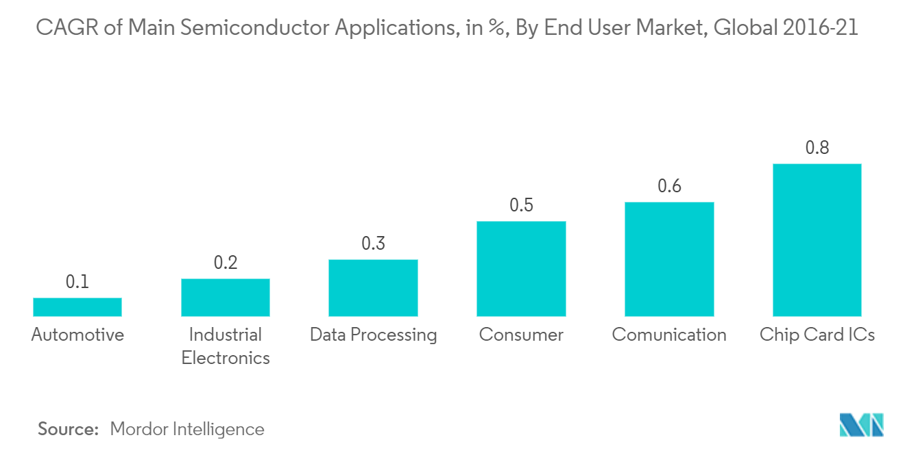 Asia-Pacific Semiconductor Etch Equipment Market