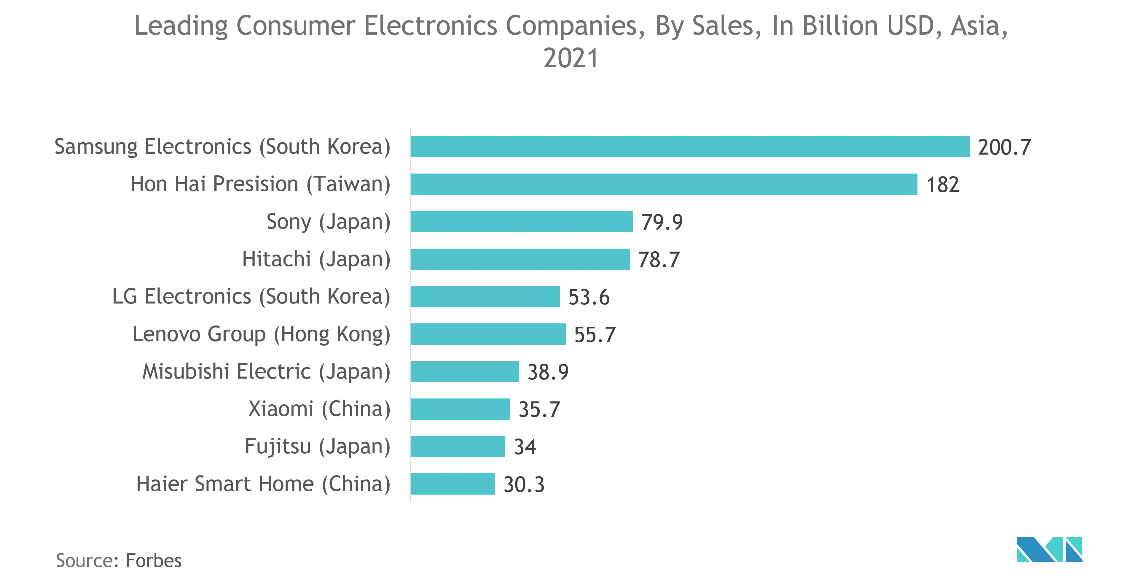 Mercado de propiedad intelectual de semiconductores (silicio) de Asia Pacífico