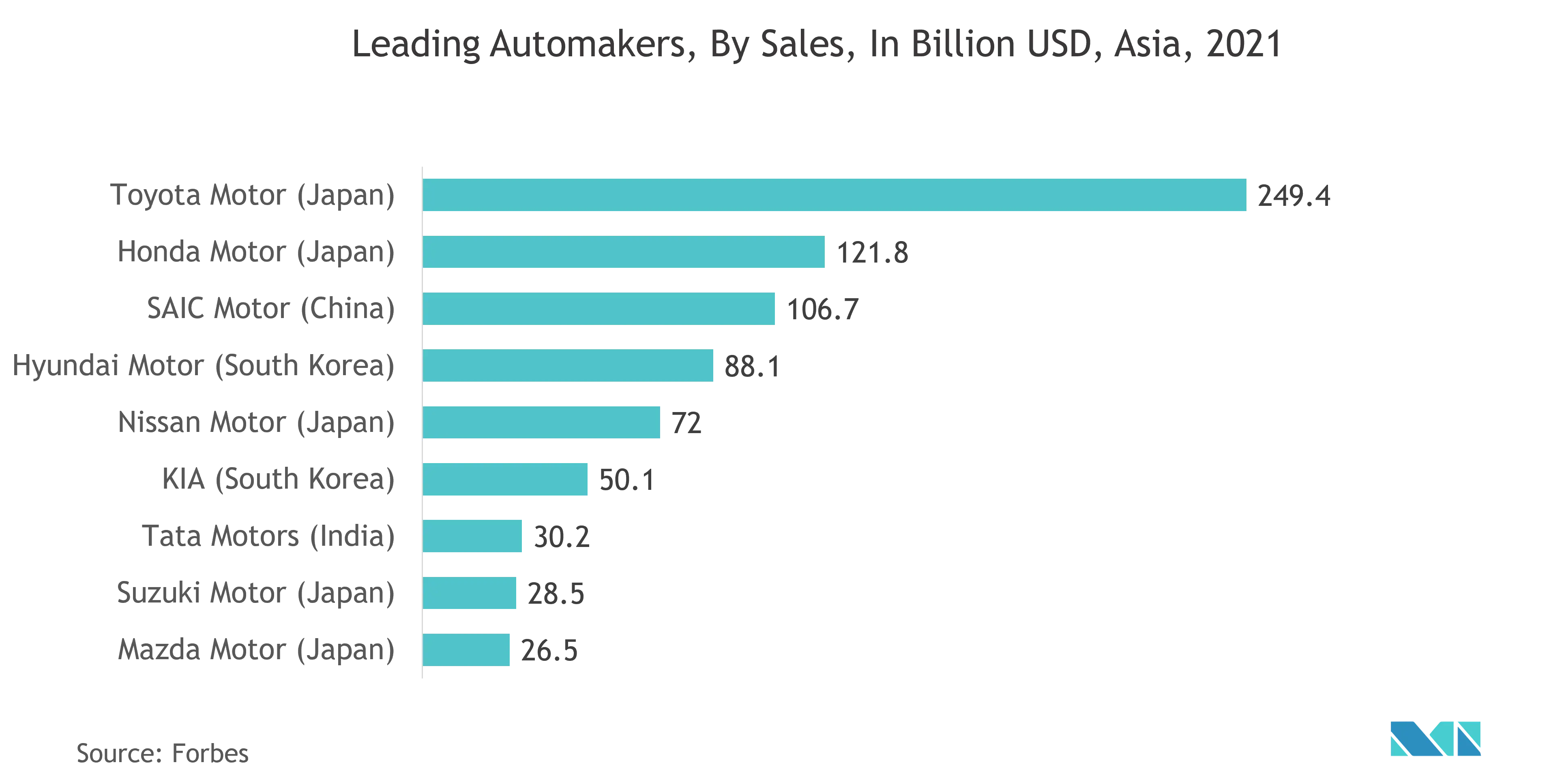 Asia Pacific Semiconductor (Silicon) Intellectual Property Market