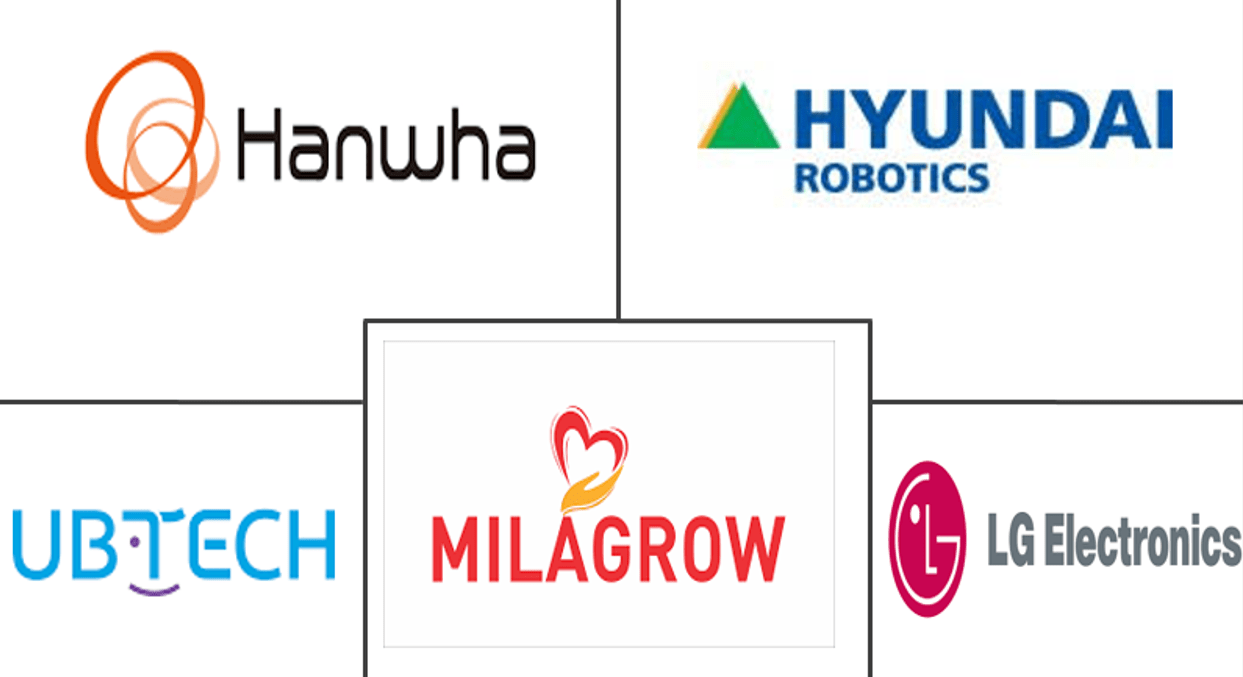 robotics as a service companies