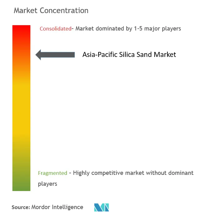 アジア太平洋地域の珪砂市場の集中度