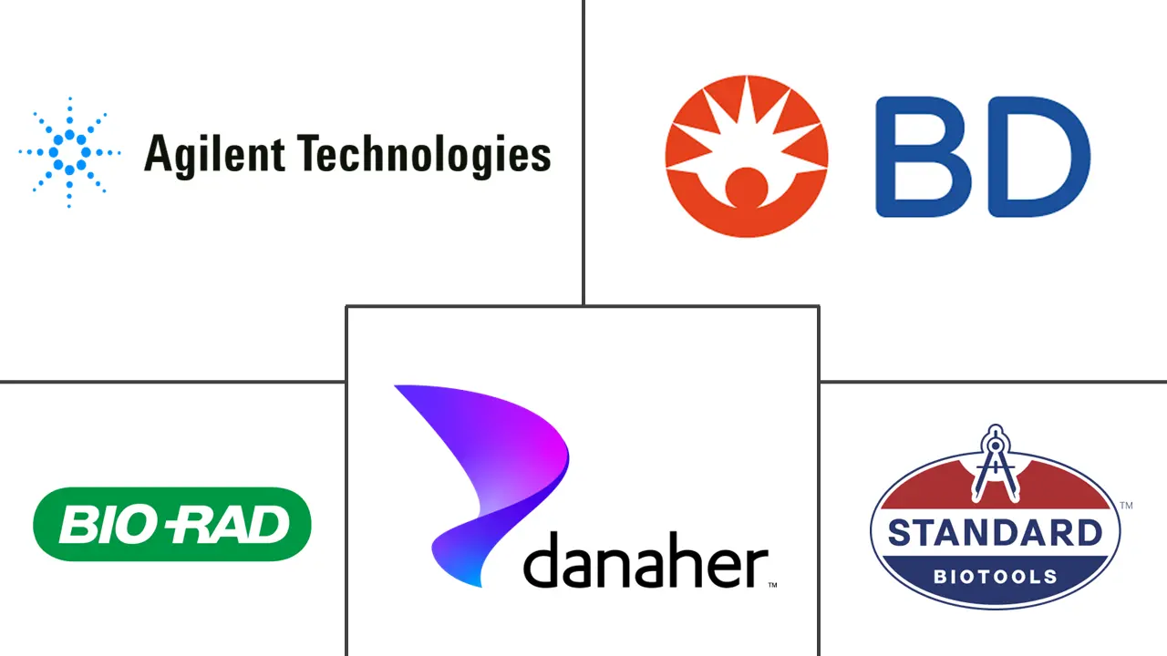 Asia Pacific Single Cell Analysis Market Major Players