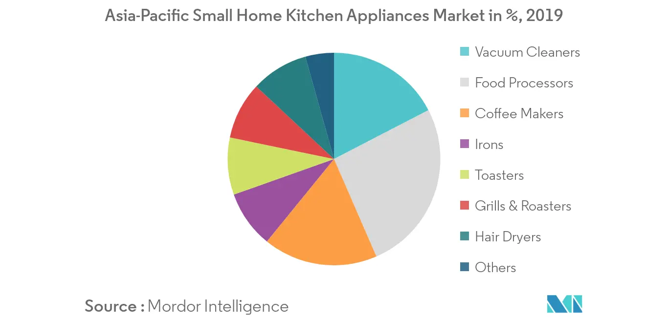 Asia- Pacific Small Home Appliances 1