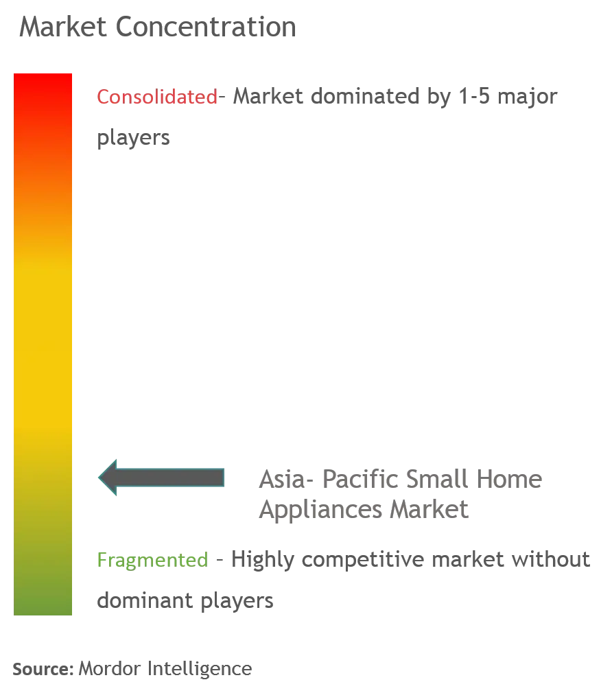 Small Domestic Appliances (SDA)