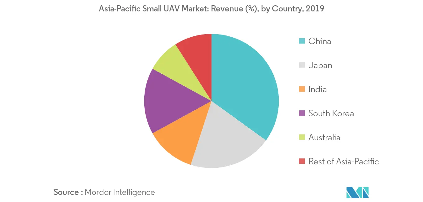 Asia-Pacific Small UAV Market_keytrend2