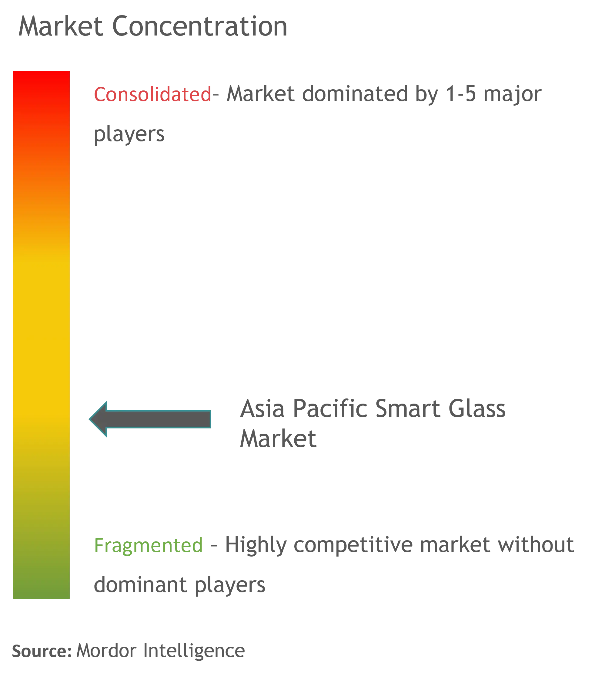 Asia Pacific Smart Glass Market