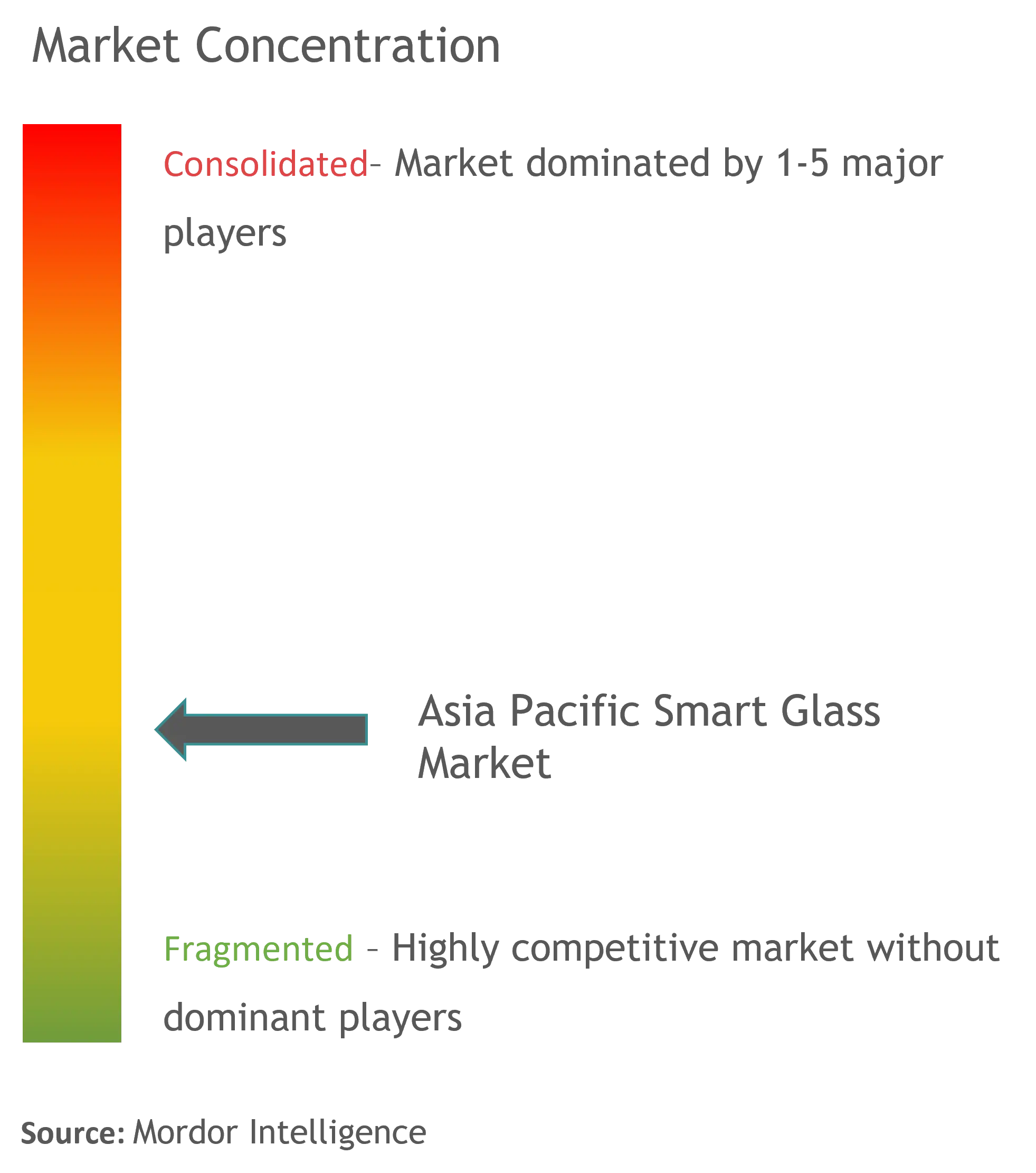 Mercado de vidrio inteligente de Asia Pacífico