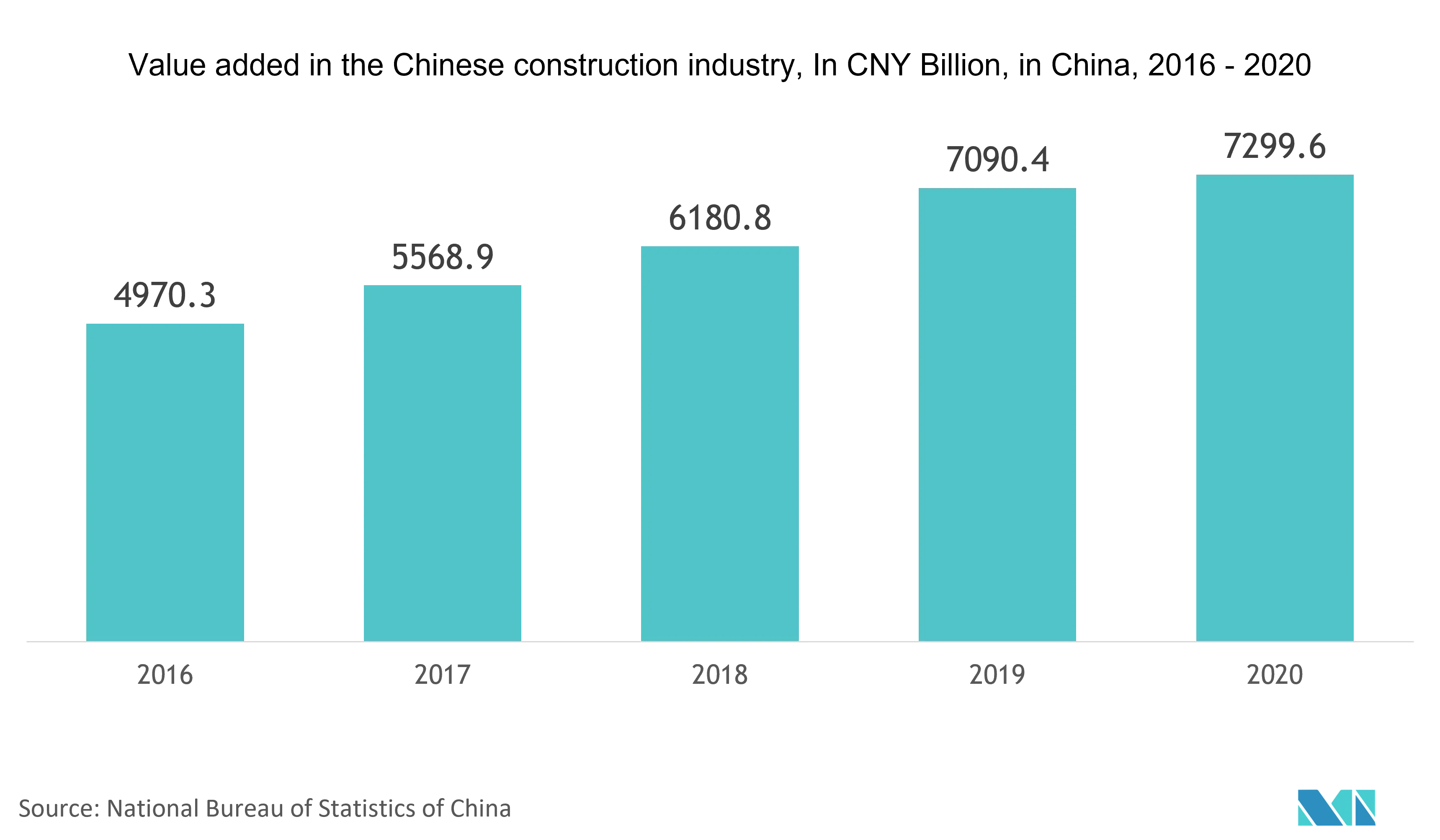 Asia Pacific Smart Glass Market