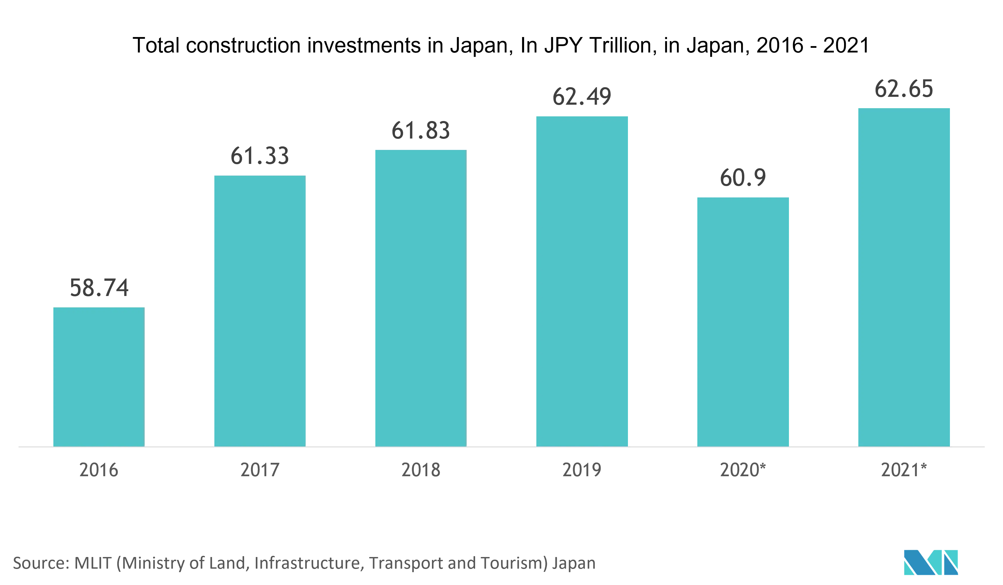 Asia Pacific Smart Glass Market