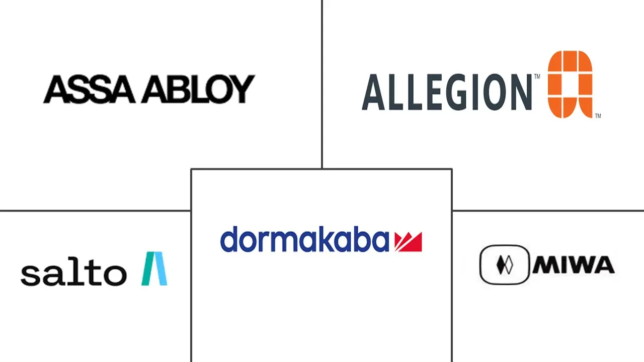 Major players in Asia-Pacific Smart Key industry