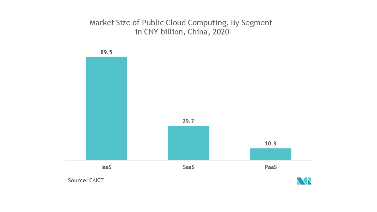 Asia Pacific Smart Office Market Outlook