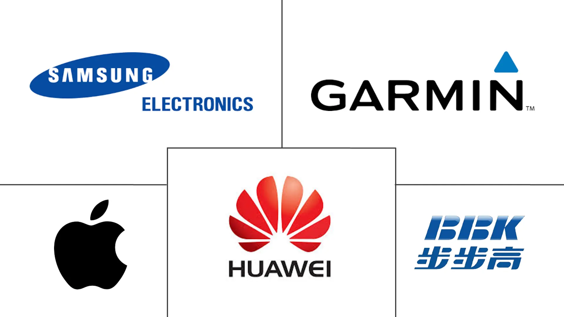 Major players in Asia Pacific Smart Watch industry