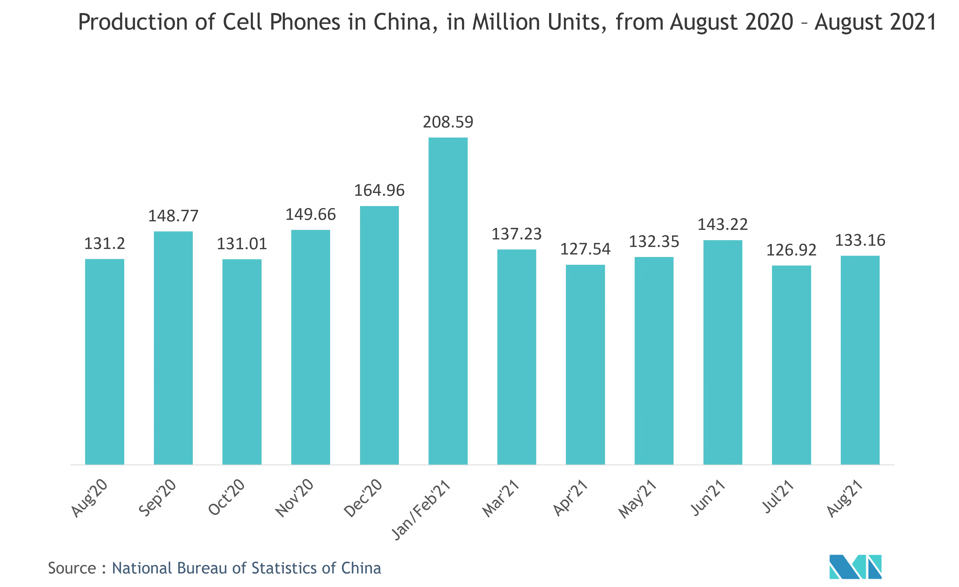 Informe de mercado de módulos de cámara para teléfonos inteligentes de Asia Pacífico