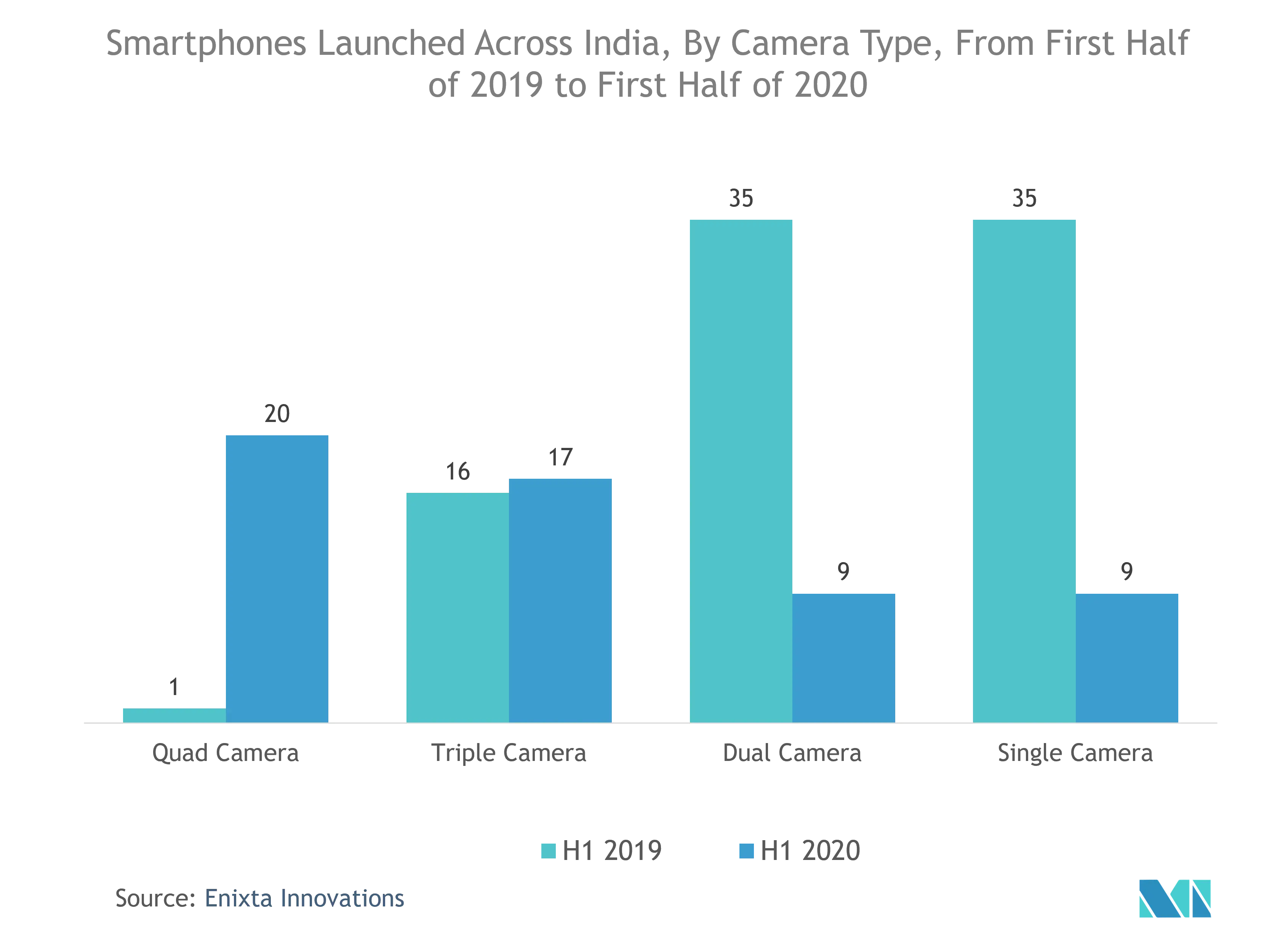  asia pacific smartphone camera module market growth