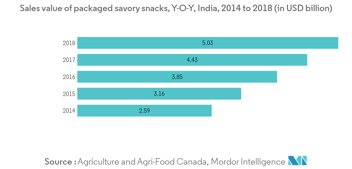 asia pacific soup market1