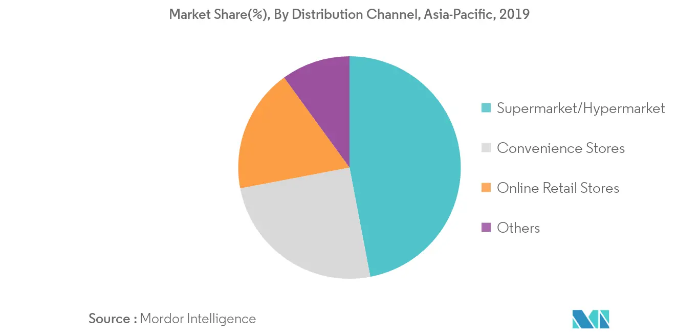 Marktanalyse für Sojagetränke im asiatisch-pazifischen Raum