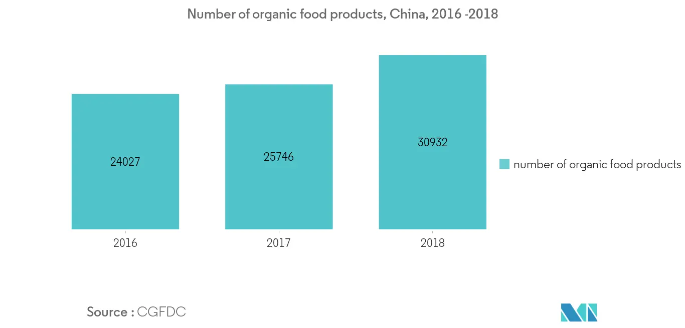 Analyse du marché des extraits dépices et dherbes en Asie-Pacifique