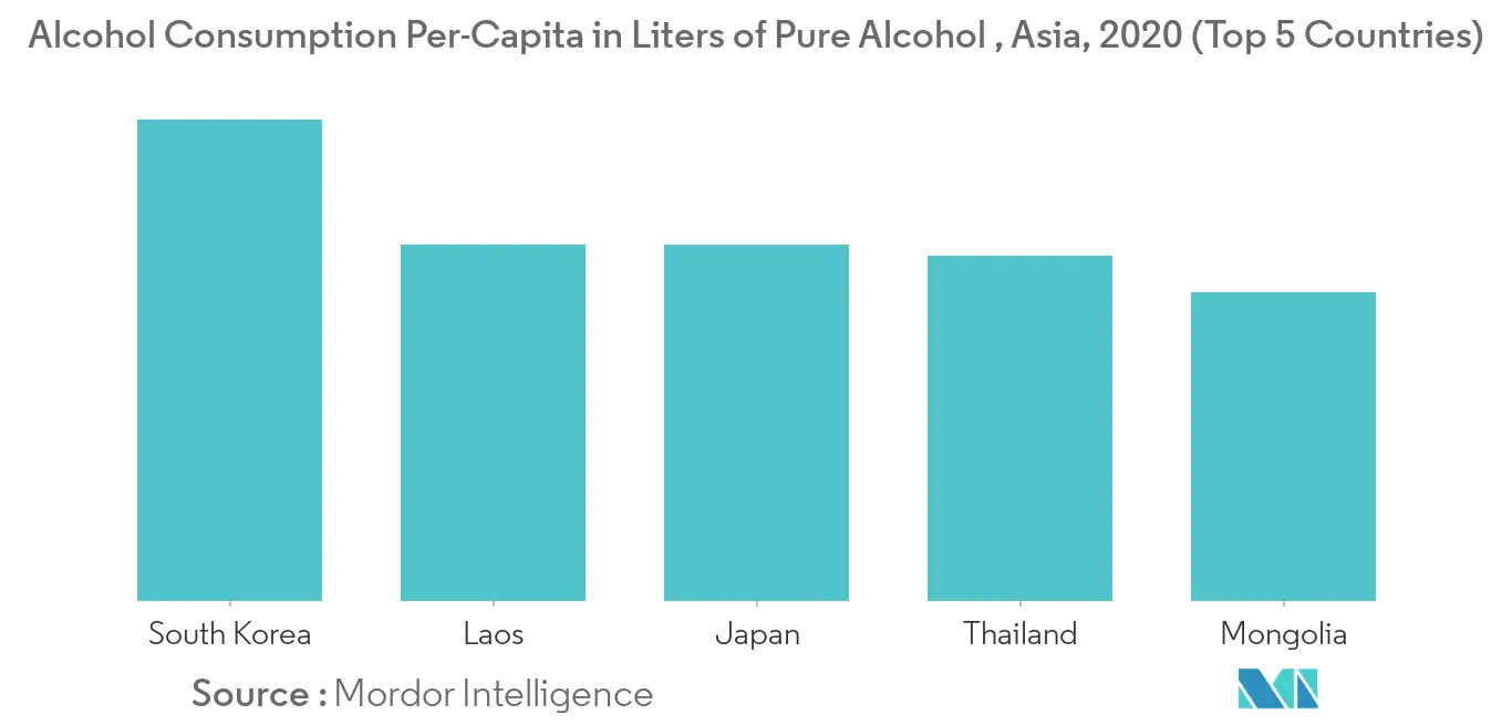 Asia Pacific Spirits Market Growth Key Trends