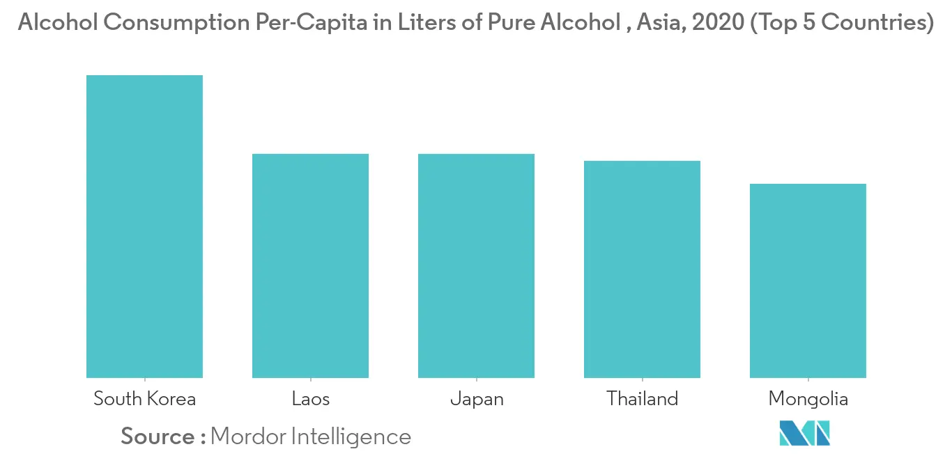 Asia-Pacific Spirits Market1