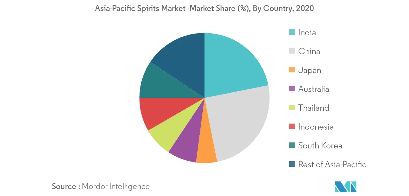 Asia-Pacific Spirits Market2