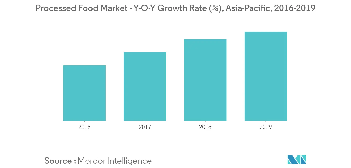 Asia-Pacific Starch Sweetener Market Trends asia pacific starch sweetener market