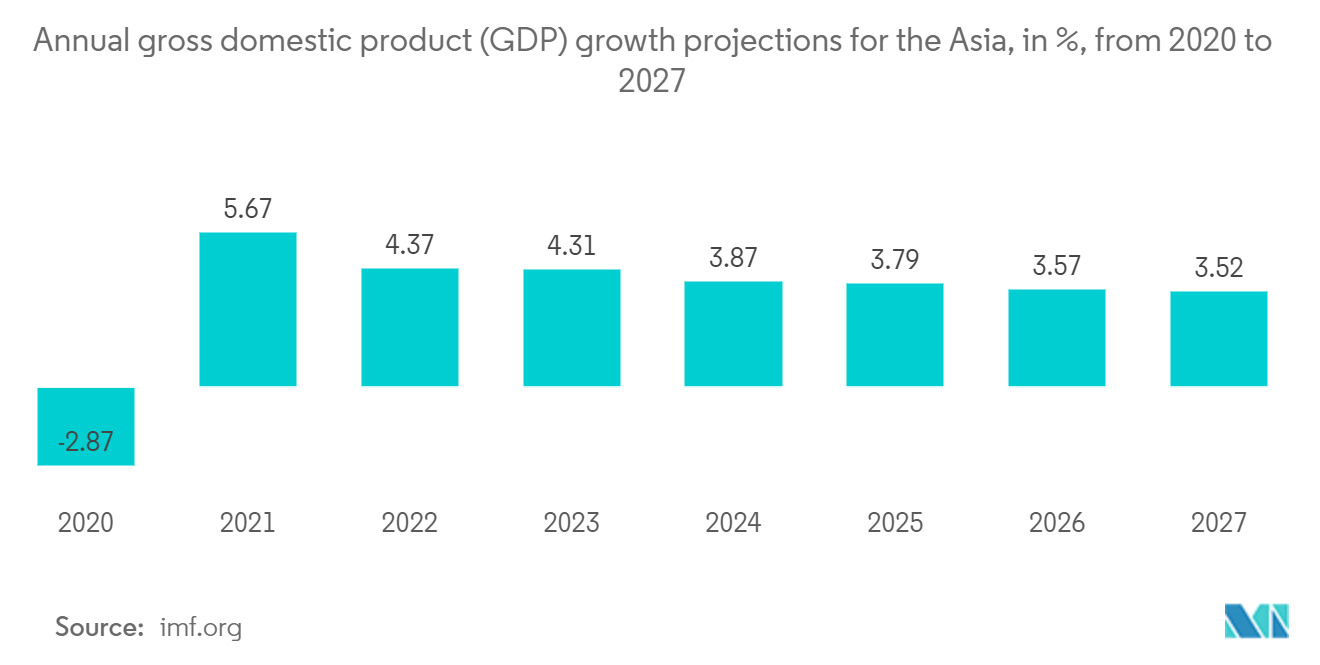 Asia Pacific Strategic Consulting Services Market Trends